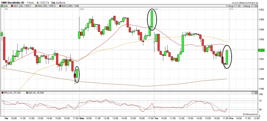 OMXS30-20140814